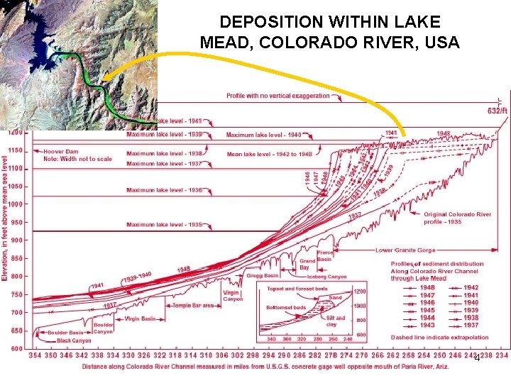 DEPOSITION WITHIN LAKE MEAD, COLORADO RIVER, USA 4 
