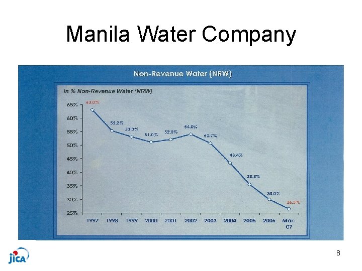 Manila Water Company 8 