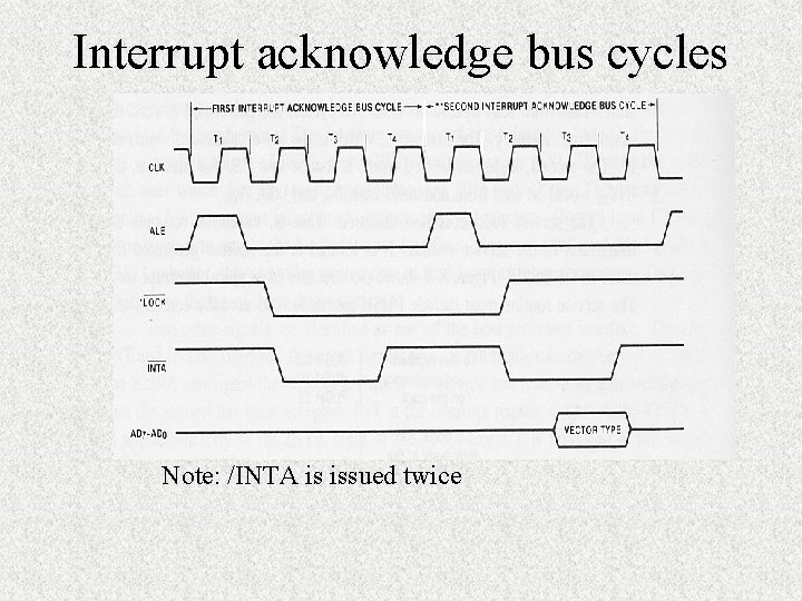 Interrupt acknowledge bus cycles Note: /INTA is issued twice 