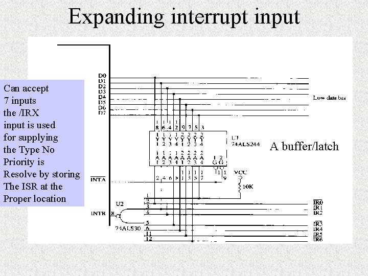 Expanding interrupt input Can accept 7 inputs the /IRX input is used for supplying