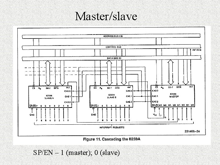 Master/slave SP/EN – 1 (master); 0 (slave) 