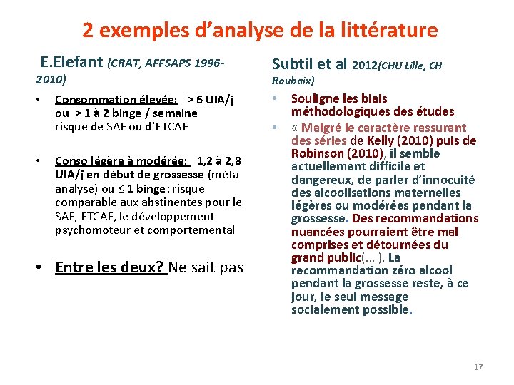  2 exemples d’analyse de la littérature E. Elefant (CRAT, AFFSAPS 19962010) • •
