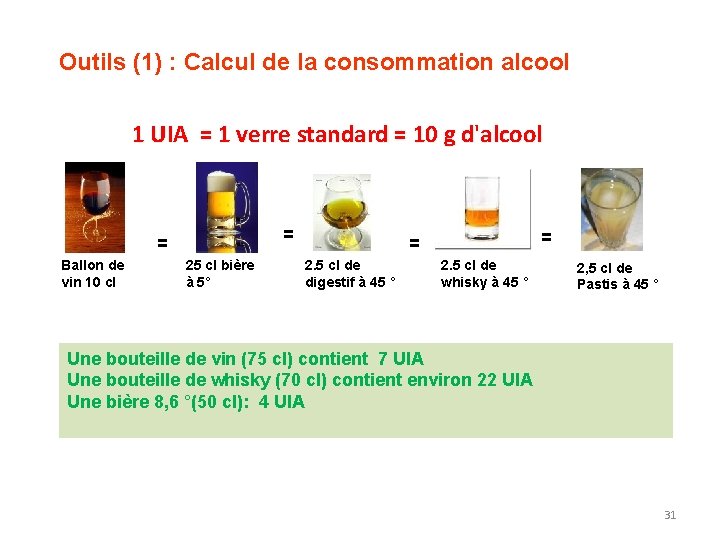 Outils (1) : Calcul de la consommation alcool 1 UIA = 1 verre standard