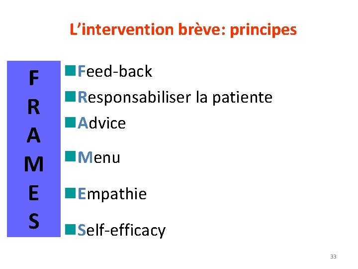 L’intervention brève: principes F R A M E S Feed-back Responsabiliser la patiente Advice