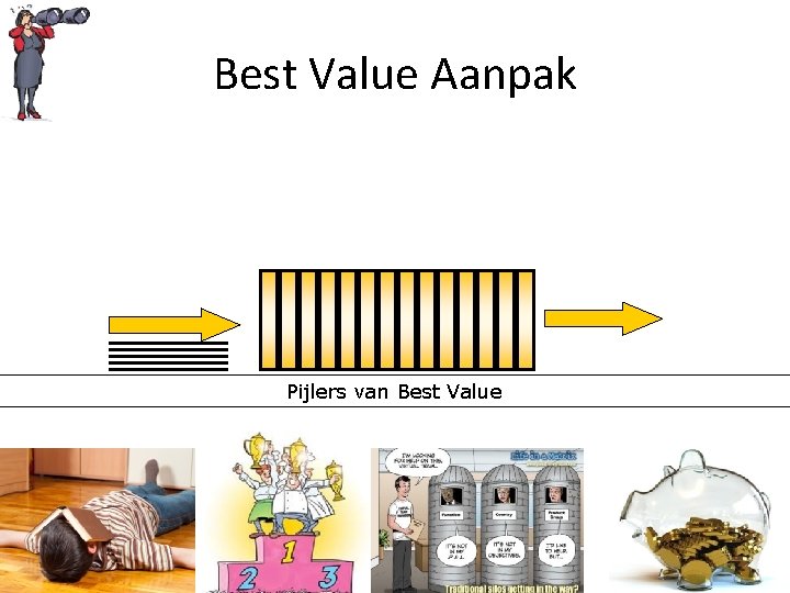 Best Value Aanpak Pijlers van Best Value 