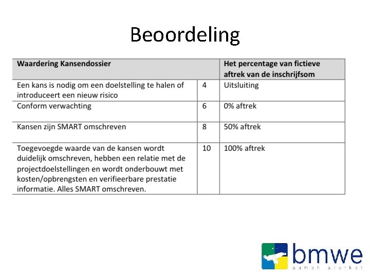 Beoordeling 