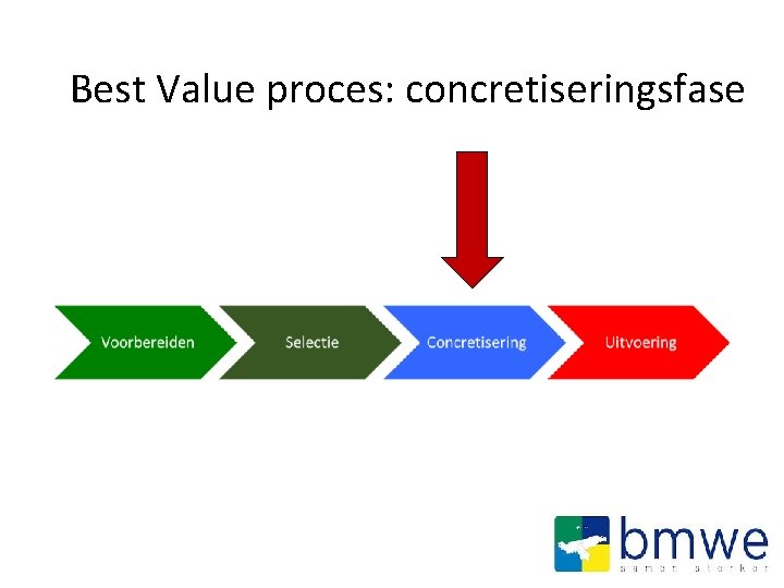 Best Value proces: concretiseringsfase 