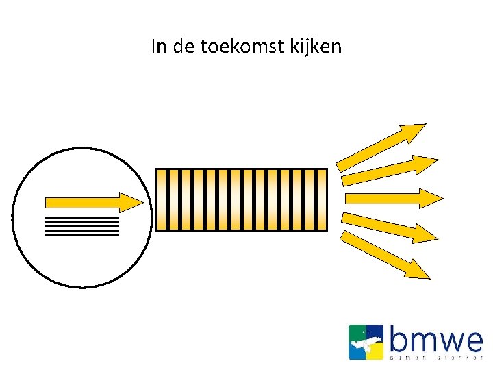 In de toekomst kijken EVENT Time 