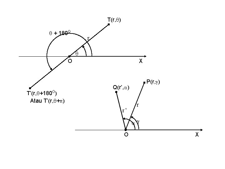 T(r, ) + 180 O O O T’(r, +180 ) Atau T’(r, + )