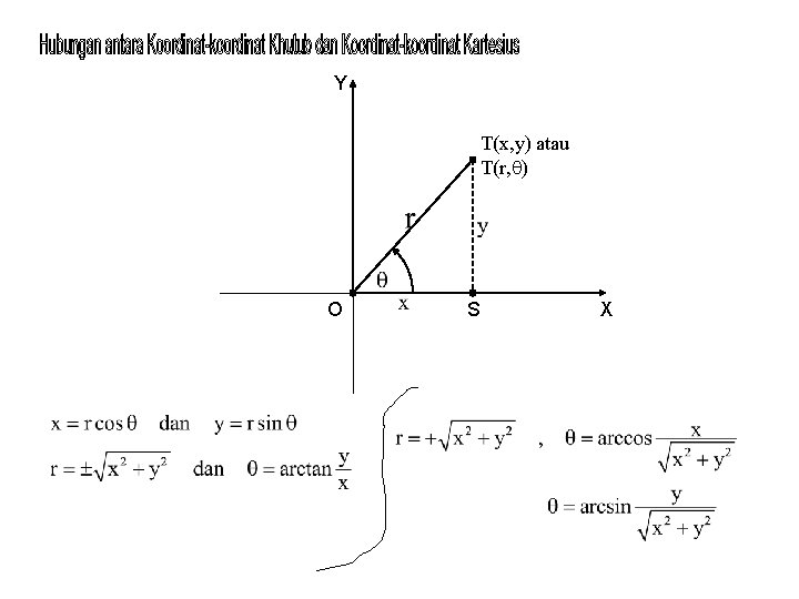 Y T(x, y) atau T(r, ) O S X 