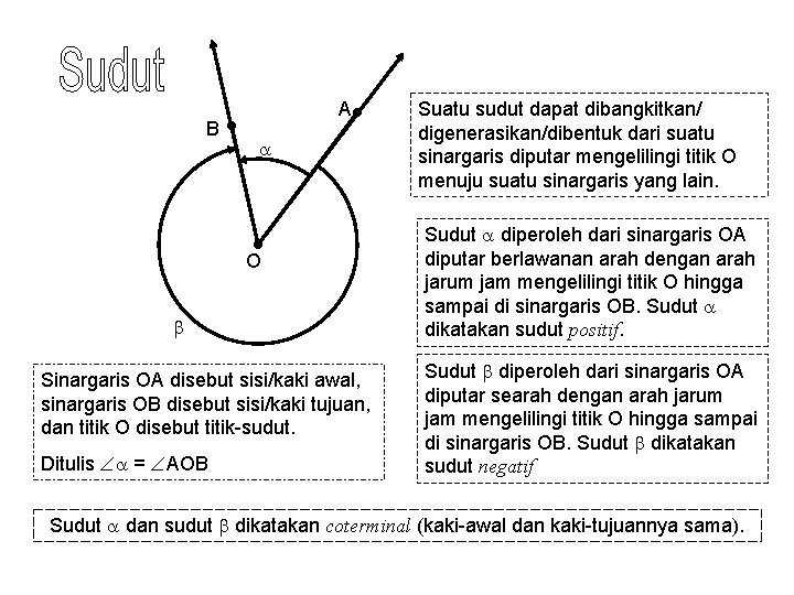 B A O Sinargaris OA disebut sisi/kaki awal, sinargaris OB disebut sisi/kaki tujuan, dan