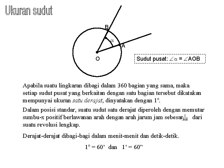 B O A Sudut pusat: = AOB Apabila suatu lingkaran dibagi dalam 360 bagian