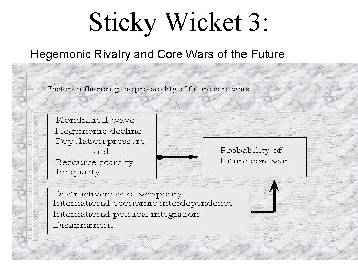 Sticky Wicket 3: Hegemonic Rivalry and Core Wars of the Future 