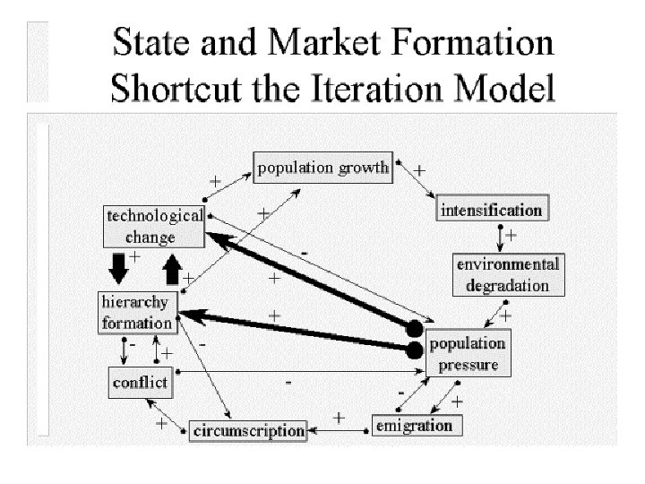 State and Market Formation 