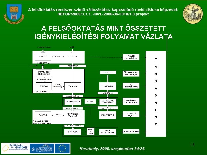 A FELSŐOKTATÁS MINT ÖSSZETETT IGÉNYKIELÉGÍTÉSI FOLYAMAT VÁZLATA 18 