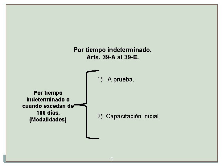 Por tiempo indeterminado. Arts. 39 -A al 39 -E. 1) A prueba. Por tiempo