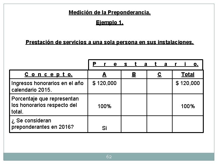 Medición de la Preponderancia. Ejemplo 1. Prestación de servicios a una sola persona en