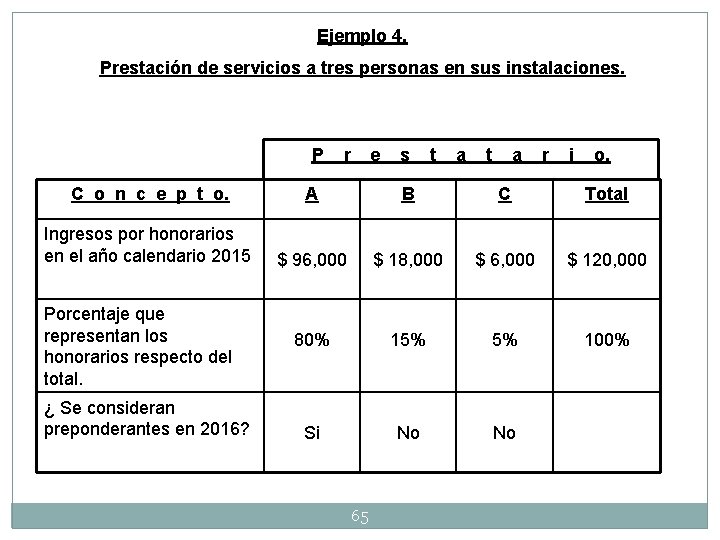 Ejemplo 4. Prestación de servicios a tres personas en sus instalaciones. P r e