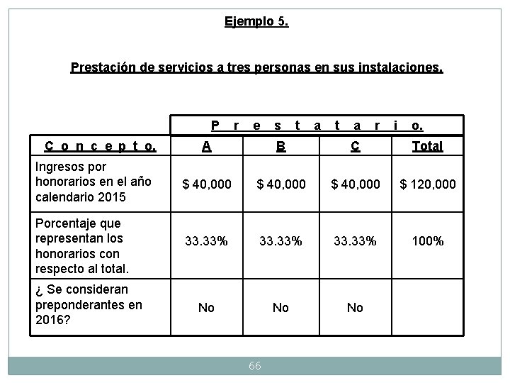 Ejemplo 5. Prestación de servicios a tres personas en sus instalaciones. P C o