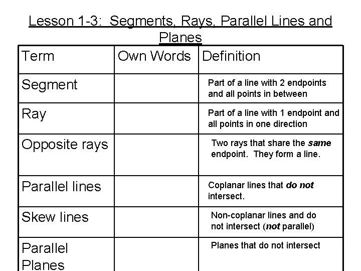 Lesson 1 -3: Segments, Rays, Parallel Lines and Planes Term Own Words Definition Segment
