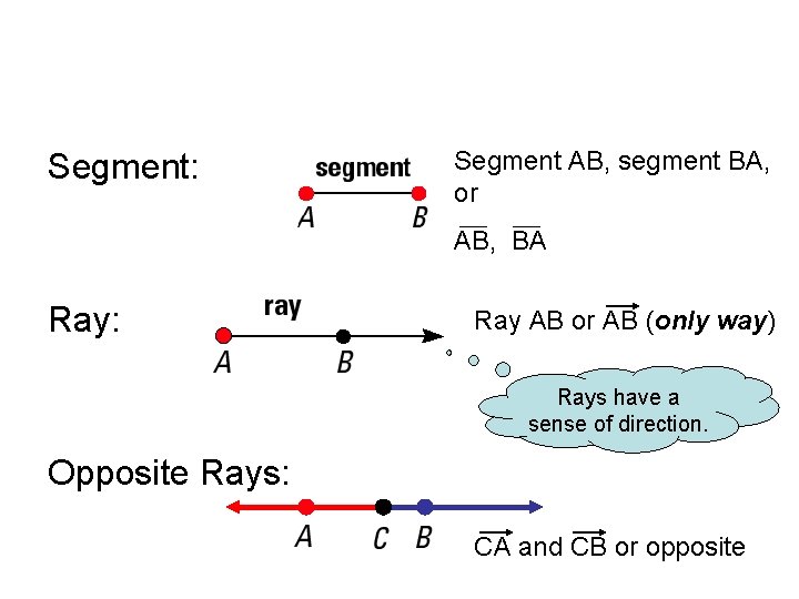 Segment: Segment AB, segment BA, or AB, BA Ray: Ray AB or AB (only