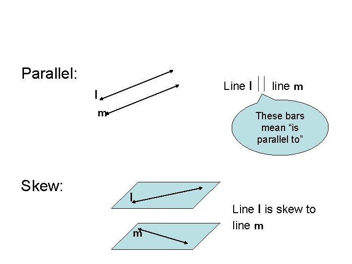 Parallel: Line l l m Skew: line m These bars mean “is parallel to”