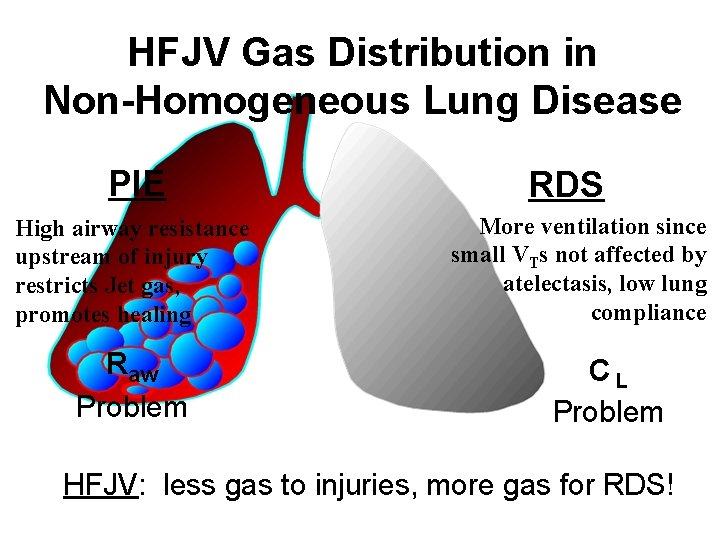 HFJV Gas Distribution in Non-Homogeneous Lung Disease PIE High airway resistance upstream of injury