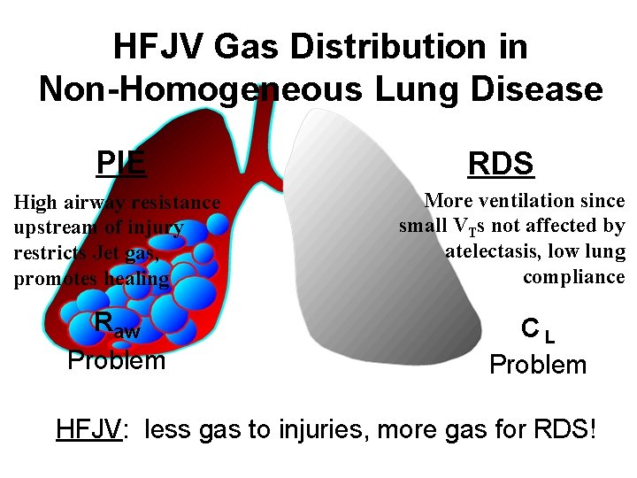 HFJV Gas Distribution in Non-Homogeneous Lung Disease PIE High airway resistance upstream of injury HFJV Gas Distribution in Non-Homogeneous Lung Disease PIE High airway resistance upstream of injury