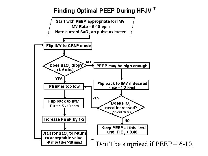 Finding Optimal PEEP During HFJV * Start with PEEP appropriate for IMV Rate = Finding Optimal PEEP During HFJV * Start with PEEP appropriate for IMV Rate =