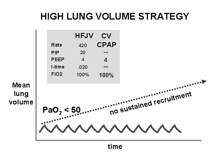 HIGH LUNG VOLUME STRATEGY HFJV Rate PIP PEEP I-time Fi. O 2 Mean lung HIGH LUNG VOLUME STRATEGY HFJV Rate PIP PEEP I-time Fi. O 2 Mean lung