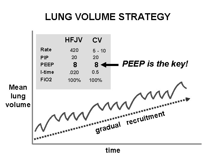 LUNG VOLUME STRATEGY HFJV Rate PIP PEEP I-time Fi. O 2 420 20 CV