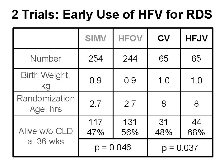 2 Trials: Early Use of HFV for RDS Number Birth Weight, kg Randomization Age,