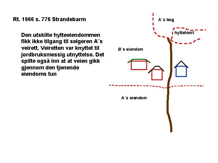 Rt. 1966 s. 776 Strandebarm Den utskilte hytteeiendommen fikk ikke tilgang til selgeren A´s