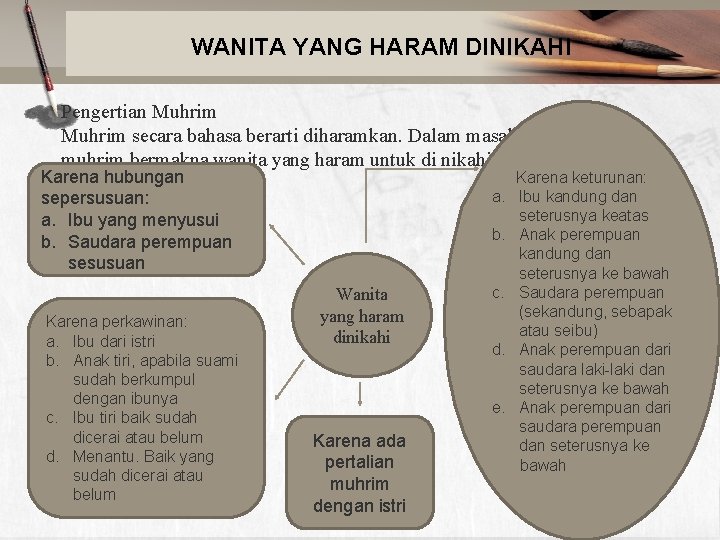 WANITA YANG HARAM DINIKAHI Pengertian Muhrim secara bahasa berarti diharamkan. Dalam masalah fikih muhrim