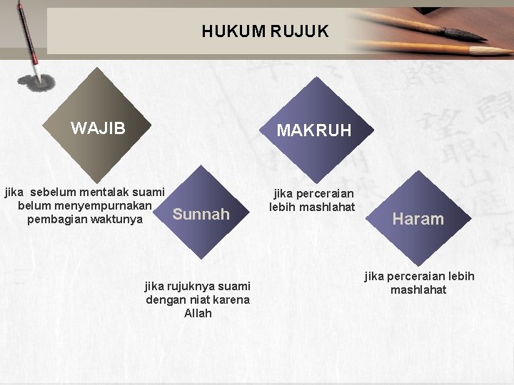 HUKUM RUJUK WAJIB MAKRUH jika sebelum mentalak suami belum menyempurnakan pembagian waktunya Sunnah jika