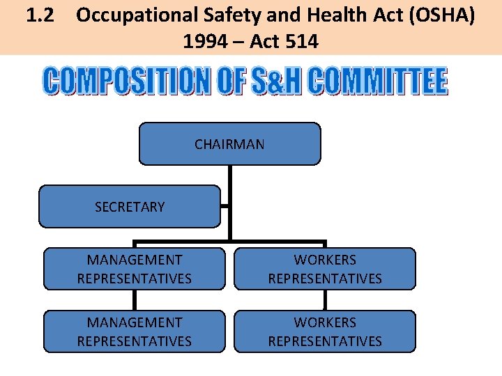 1. 2 Occupational Safety and Health Act (OSHA) 1994 – Act 514 CHAIRMAN SECRETARY
