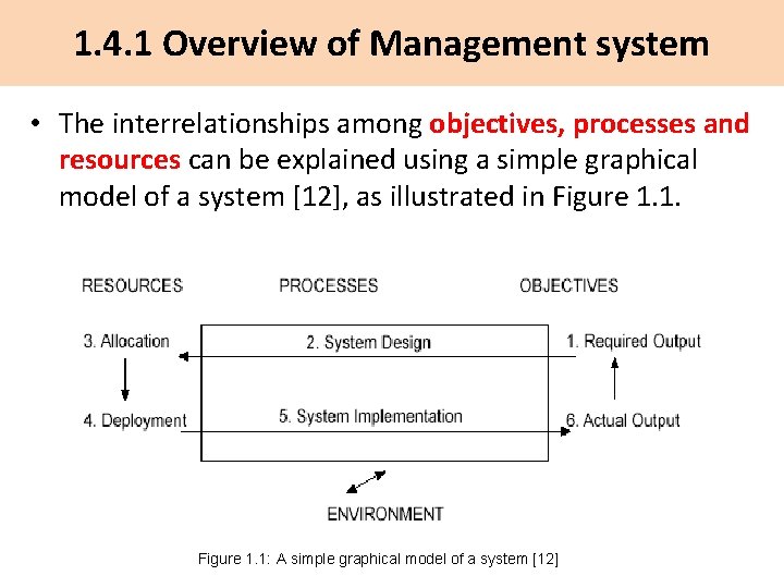 1. 4. 1 Overview of Management system • The interrelationships among objectives, processes and