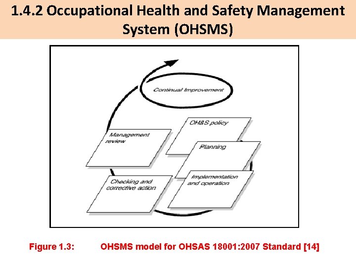 1. 4. 2 Occupational Health and Safety Management System (OHSMS) Figure 1. 3: OHSMS