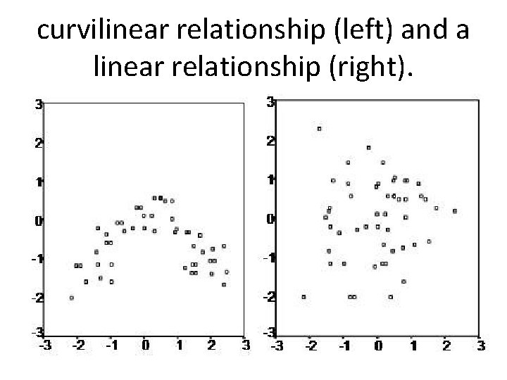 curvilinear relationship (left) and a linear relationship (right). 