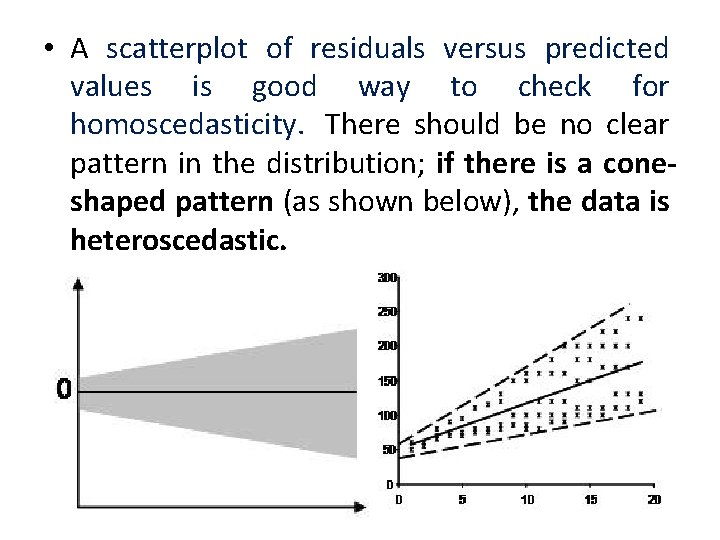  • A scatterplot of residuals versus predicted values is good way to check