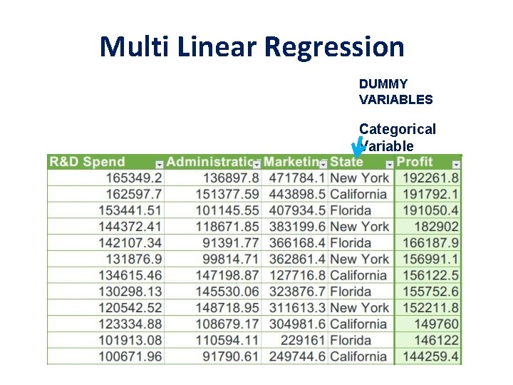 Multi Linear Regression DUMMY VARIABLES Categorical Variable 