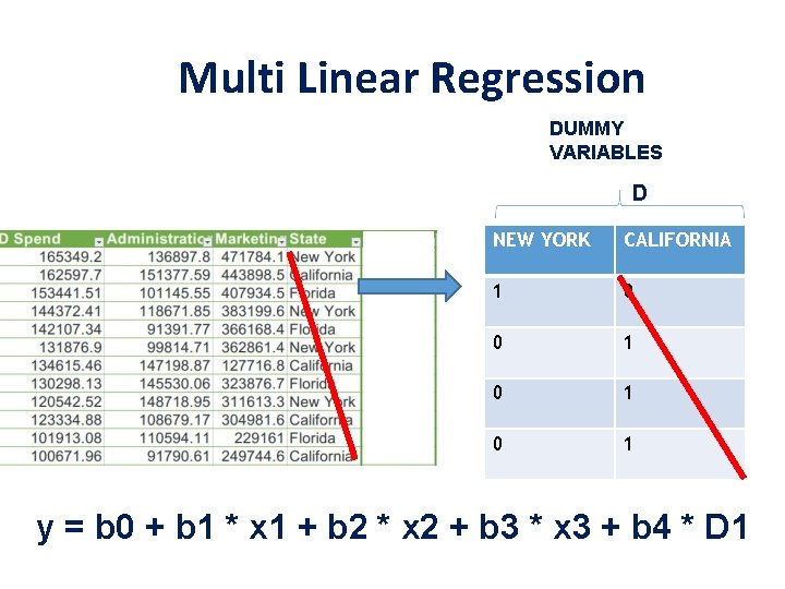 Multi Linear Regression DUMMY VARIABLES D NEW YORK CALIFORNIA 1 0 0 1 0