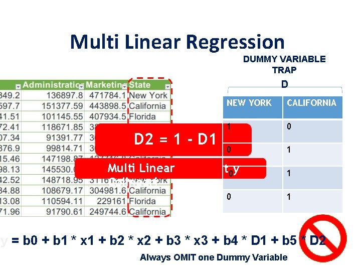 Multi Linear Regression DUMMY VARIABLE TRAP D D 2 = 1 - D 1