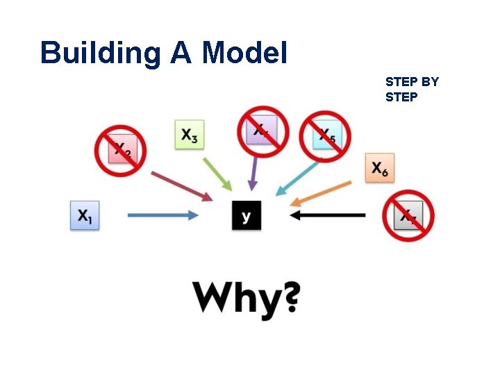 Building A Model STEP BY STEP 