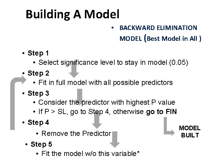 Building A Model • BACKWARD ELIMINATION MODEL (Best Model in All ) • Step