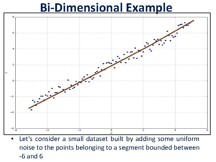 Bi-Dimensional Example • Let's consider a small dataset built by adding some uniform noise