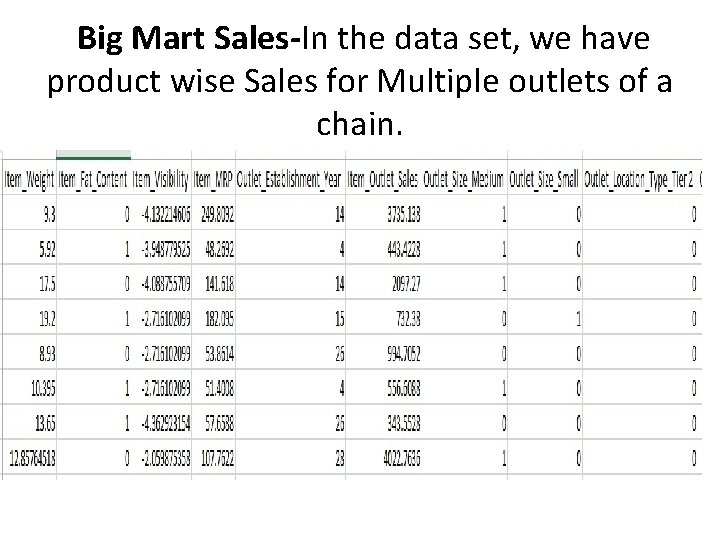  Big Mart Sales-In the data set, we have product wise Sales for Multiple