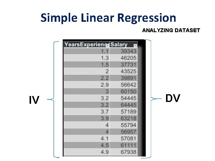 Simple Linear Regression ANALYZING DATASET IV DV 