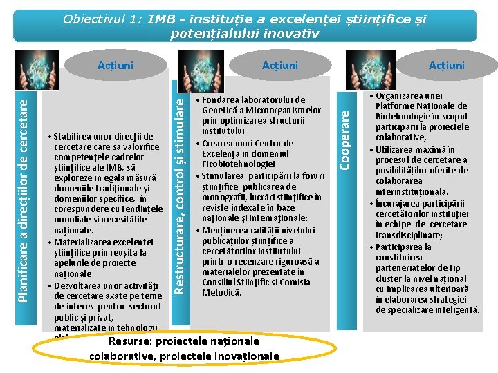 Obiectivul 1: IMB - instituție a excelenței științifice și potențialului inovativ • Fondarea laboratorului