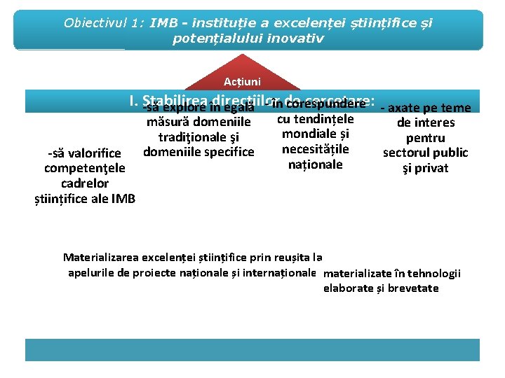 Obiectivul 1: IMB - instituție a excelenței științifice și potențialului inovativ Acțiuni I. Stabilirea